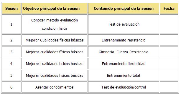 Cuáles son los tipos y ejemplos clave de capacidades físicas
