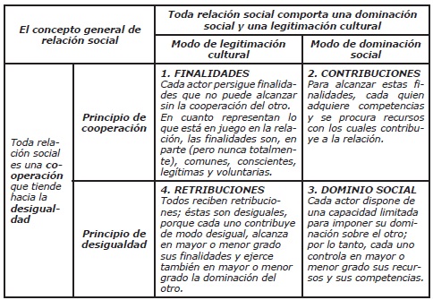 Cuáles son los tipos y ejemplos esenciales de vínculos sociales