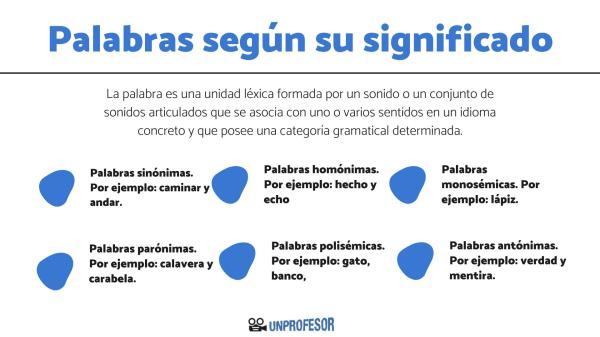 Cuáles son los tipos y ejemplos que aclaran la definición
