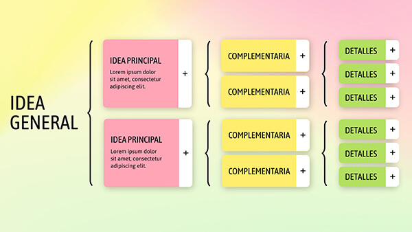Cuáles son los tipos y pasos para crear un cuadro sinóptico