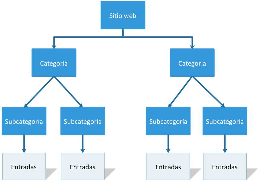 Cuáles son los tipos y usos para señalar eficazmente un link