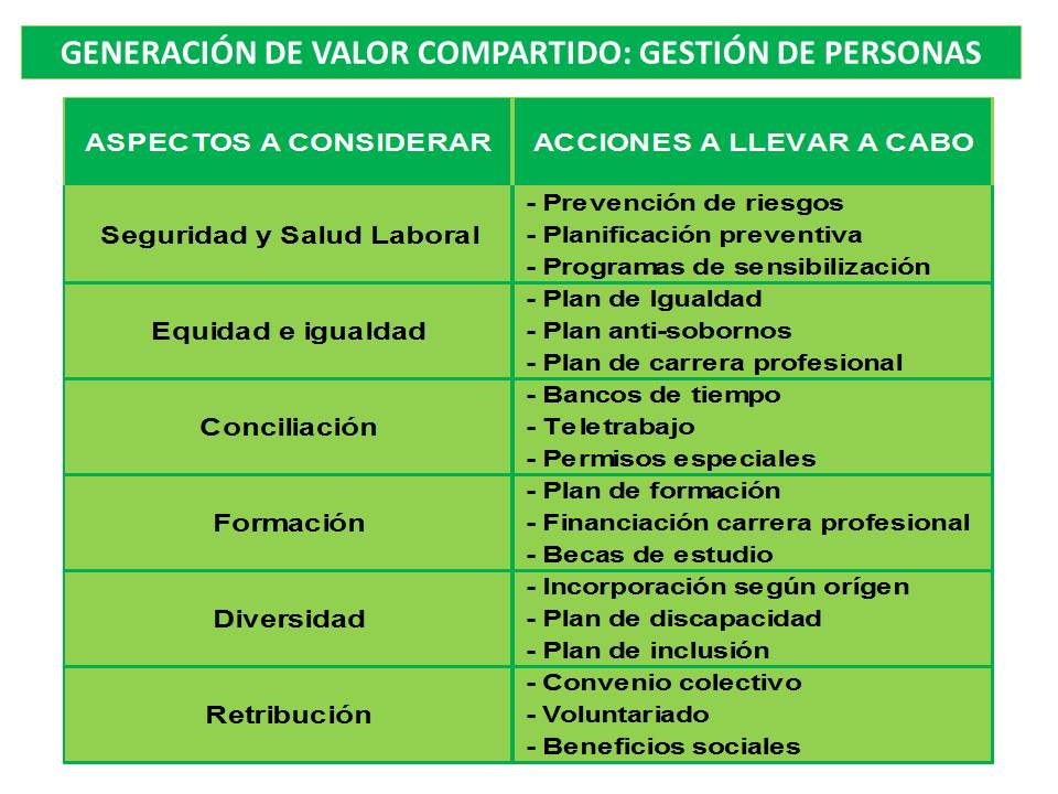 Cuáles son los valores y beneficios de un plan de estudios efectivo