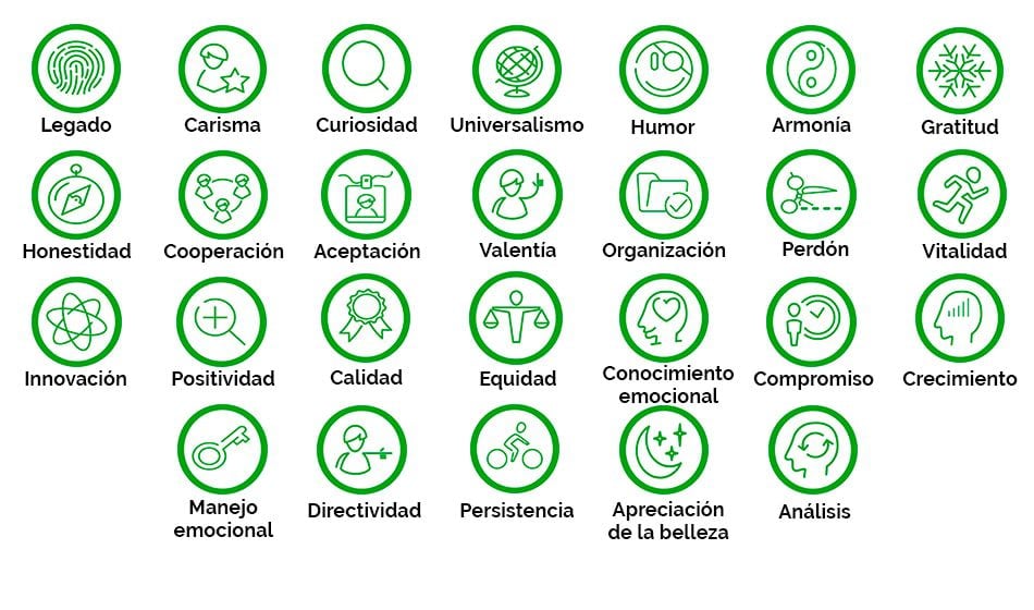 CUALIDAD: Descubre su SIGNIFICADO y SINÓNIMOS Clave