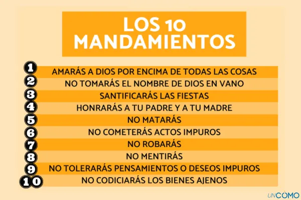 CUALIDADES DE LOS 10 MANDAMIENTOS: Significado Revelado