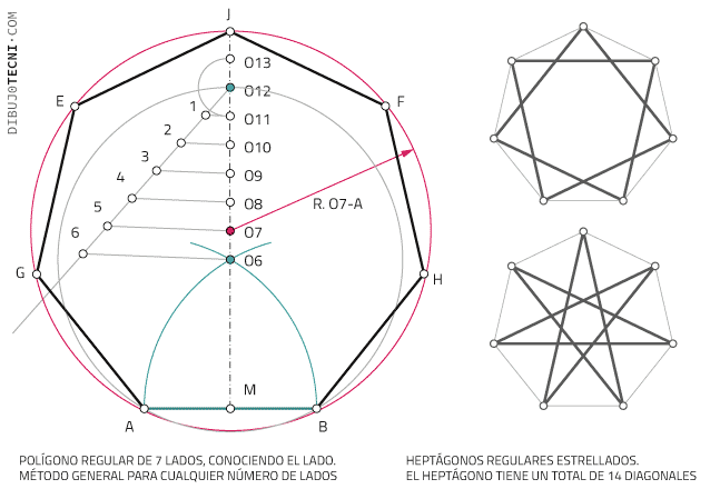 Cuántos lados y qué características tiene un icósagono