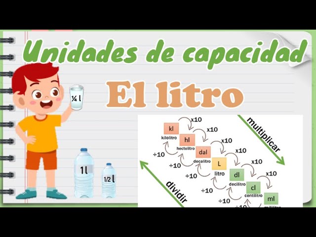 Cuántos litros y mililitros hay en una medida estándar y su comparación