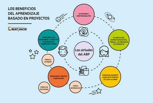 Cuántos son los beneficios de aprender con Aprende en Casa