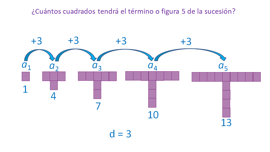 Cuántos términos hay en una sucesión ¡Descúbrelo aquí!