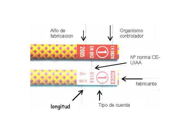 CUERDA: Definición y Concepto Esencial que Debes Conocer