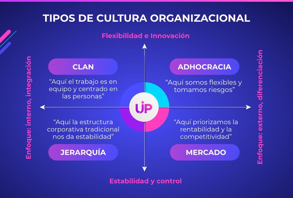 CULTURA ORGANIZACIONAL: IMPORTANCIA y EJEMPLOS CLAVE
