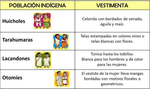 CULTURAS INDÍGENAS: CARACTERÍSTICAS Y EJEMPLOS CLAVE