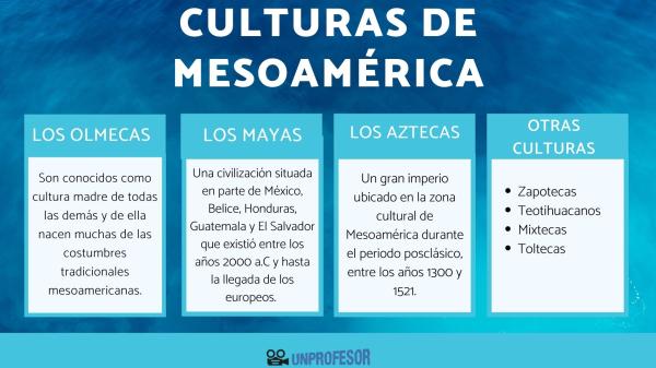 CULTURAS TIPOS: Descubre sus CARACTERÍSTICAS y EJEMPLOS