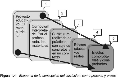 CURRÍCULUM: Qué es, Significado y Definición Esencial