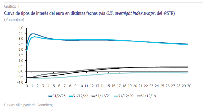 CURVA: Definición, Tipos y su IMPACTO en la ECONOMÍA