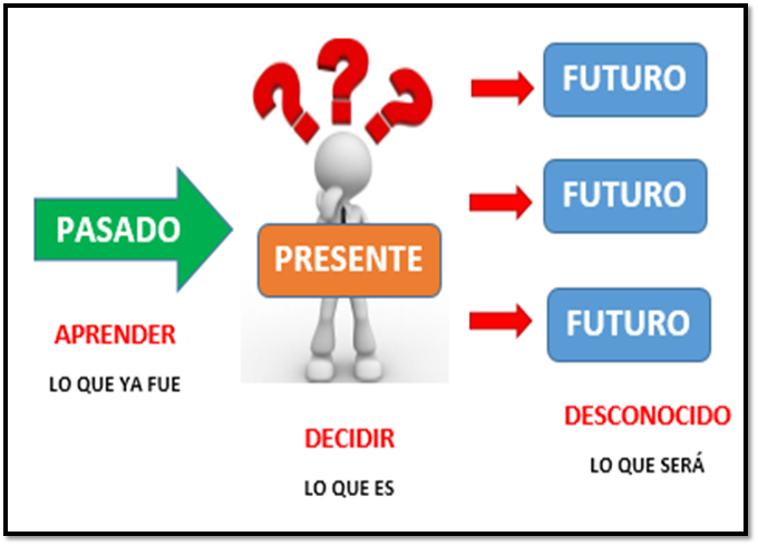 De qué manera puedo aprender en casa y decidir mi futuro