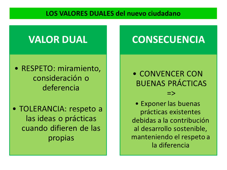 DEFERENCIA: SIGNIFICADO, DEFINICIÓN y EJEMPLOS Claves