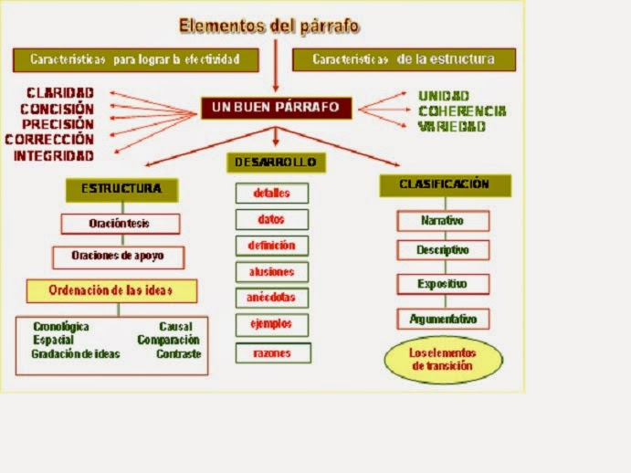 Deficiente: Ejemplos de NARRADOR DEFICIENTE Reveladores