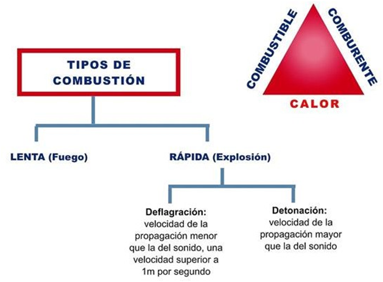 DEFLAGRACION: Significado, DEFINICIÓN y CONCEPTO clave
