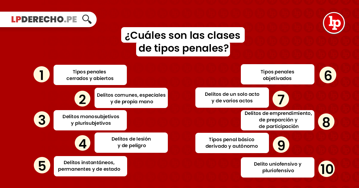Delincuencia: DEFINICIÓN, TIPOS y SIGNIFICADO CLAROS