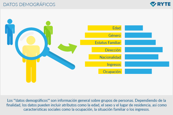 DEMOGRAFÍA: Definición, Ejemplos y Características Clave