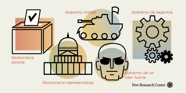 DEMOKRATIZACIÓN EN MÉXICO: Qué Implica para el FUTURO