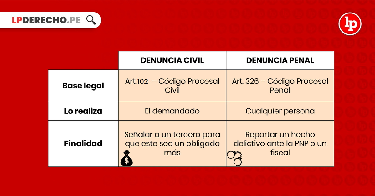 DENUNCIAR: Qué ES, Definición y CLASIFICACIÓN Clave