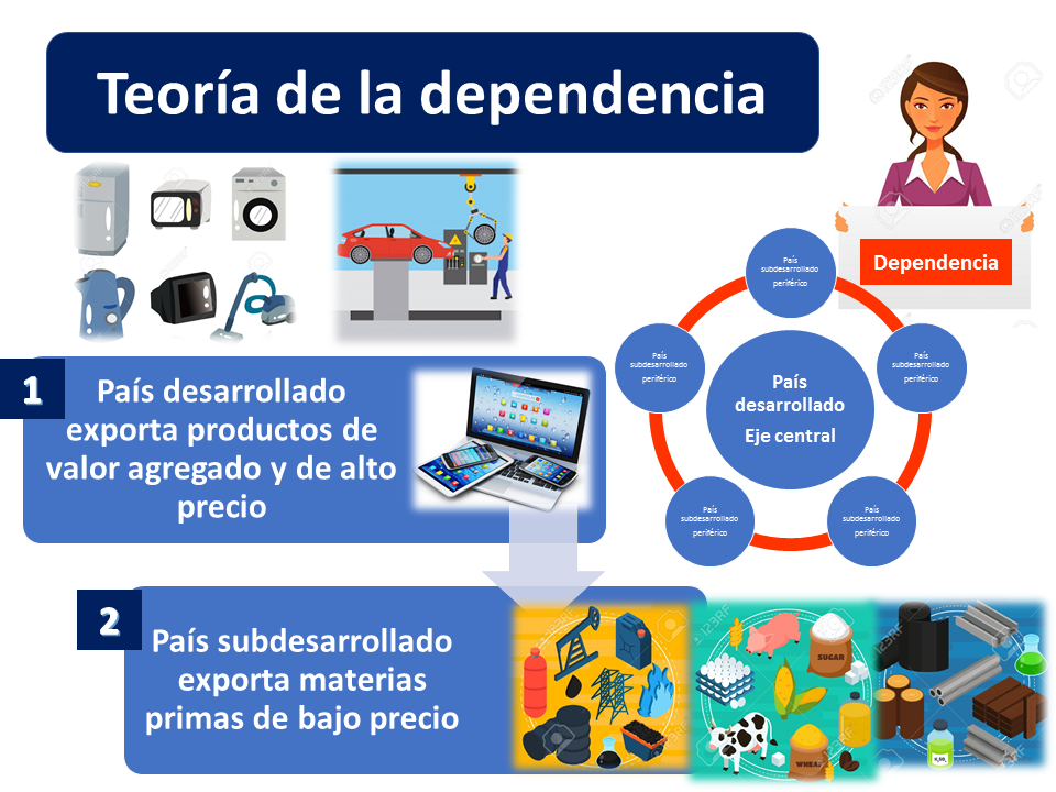 DEPENDENCIA ECONÓMICA: CONCEPTOS, GRADOS Y EFECTOS