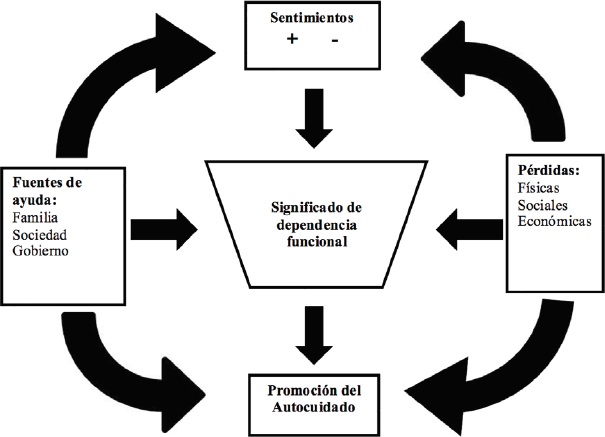 DEPENDENCIAS: QUÉ ES Definición y significado claro