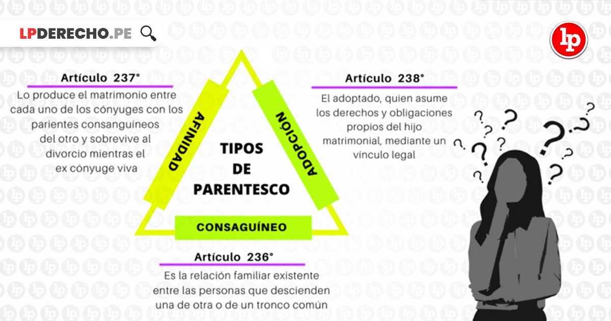 DERECHO FAMILIAR: MATRIMONIO, FILIACIÓN Y ADOPCIÓN