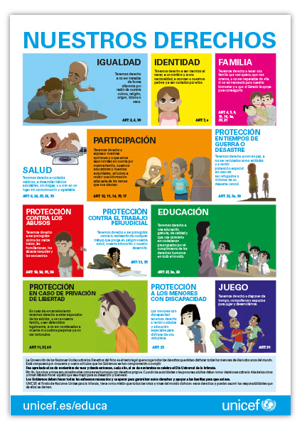 DERECHOS INTERNACIONALES: Ejemplos y Definición Clave