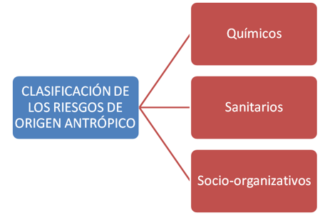 DESASTRE ANTRÓPICO: ENTÉRATE de sus RIESGOS PRESENTES