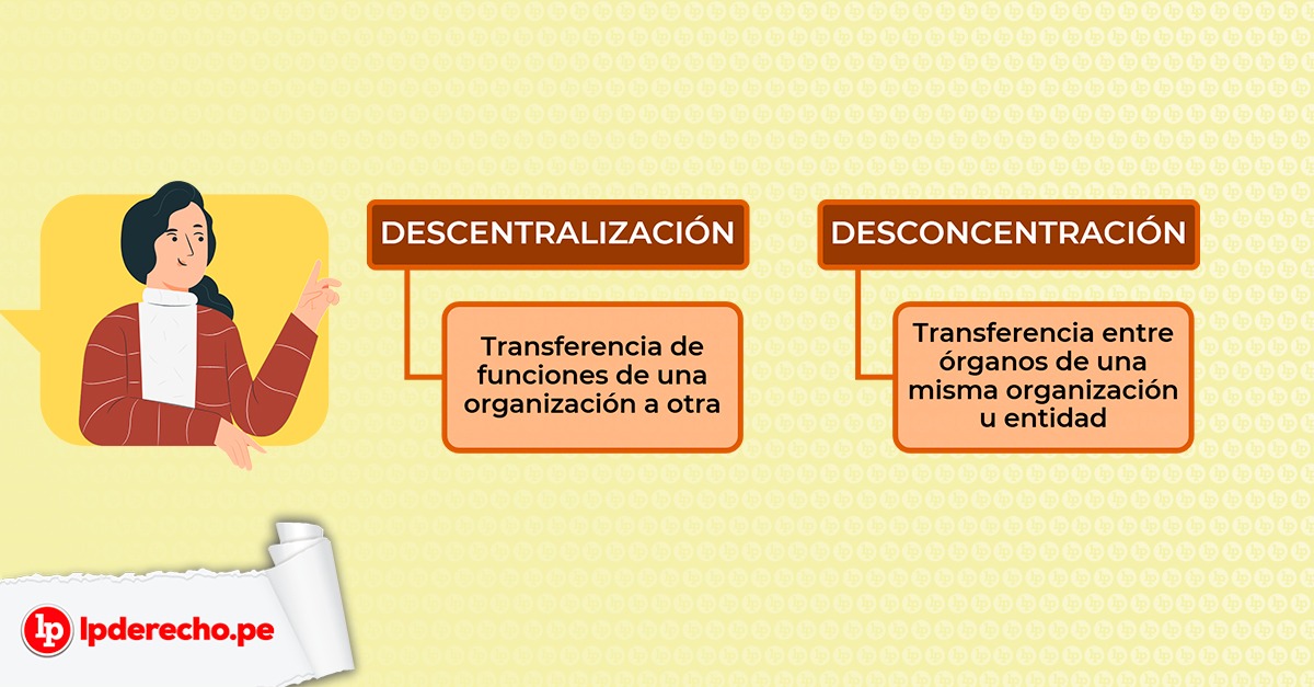 DESCENTRALIZACIÓN: Concepto, TIPOS y VENTAJAS Clave