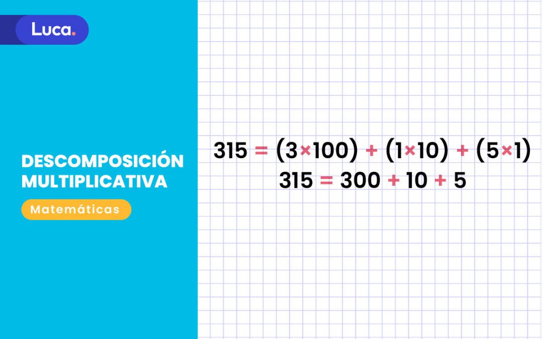 Descomposición MULTIPLICATIVA: Aprende FÁCIL y RÁPIDO