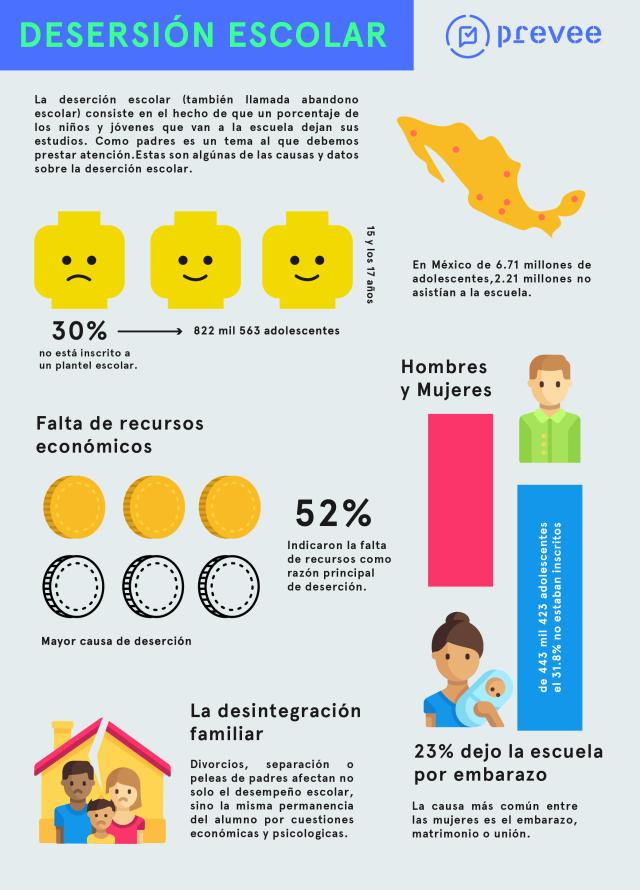 DESERCIONES ESCOLARES: TIPOS, CAUSAS y CONSECUENCIAS