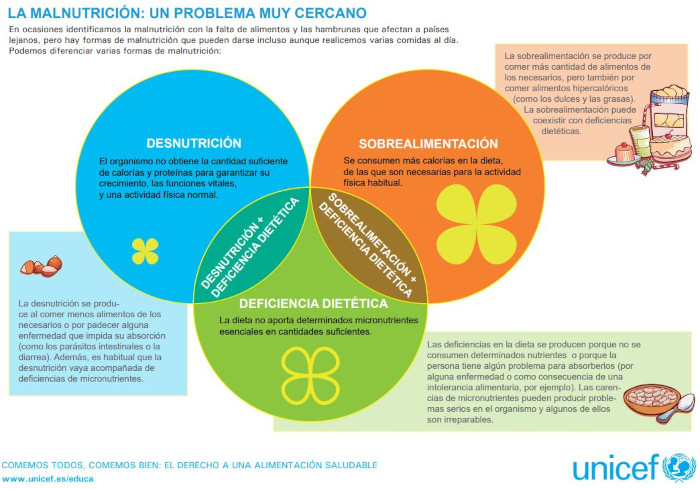 Desnutrición Infantil: PREVENCIÓN y CONCEPTOS CLAVE