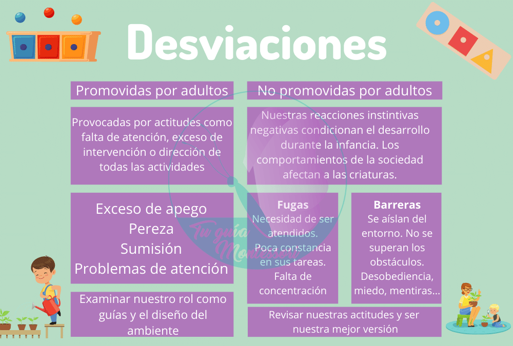 DESVIACIONES: Definición CLARA y Concepto ESENCIAL