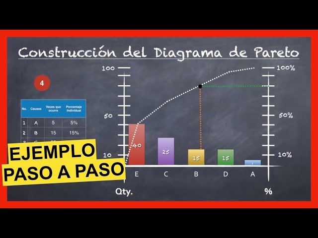 DIAGRAMA DE PARETO: Ejemplos SORPRENDENTES y FÁCIL!