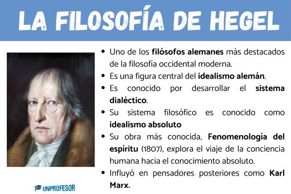 DIALÉCTICA HEGELIANA: DEFINICIÓN Y SIGNIFICADO CLAVE