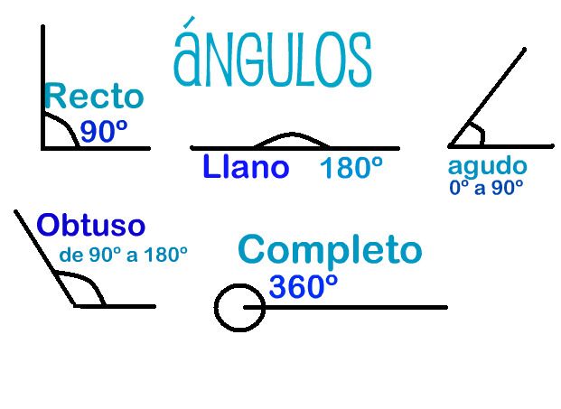 DIBUJOS con ÁNGULOS AGUDOS y OBTUSOS ¡Descúbrelos!