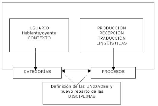 DICOTOMÍA: Definición Clave en BOTÁNICA y LINGÜÍSTICA