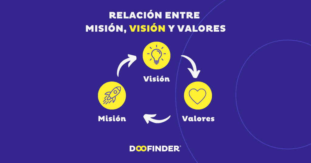 Diferencia ENTRE MISIÓN y VISIÓN: ¡Descúbrelo ahora!