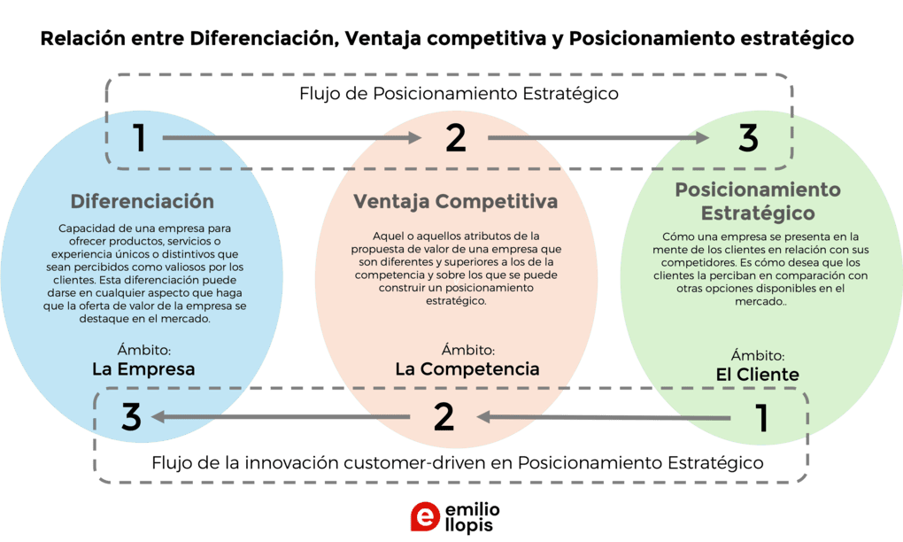 EXPLICACIÓN ILUSTRADA: DESCUBRE SU SIGNIFICADO CLARO