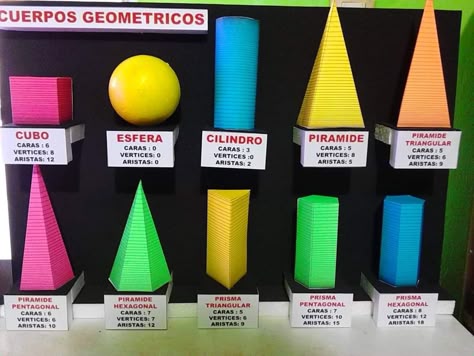 DIFERENCIAS ENTRE PRISMAS Y PIRÁMIDES: ¡Descúbrelas!
