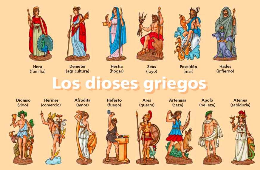 Dioses Griegos: CARACTERÍSTICAS y MISTERIOS Revelados