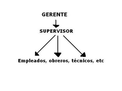 DIRECCIONALIDAD en la COMUNICACIÓN: Definición CLAVE