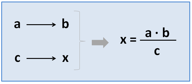 DIRECTA E INDIRECTAMENTE PROPORCIONAL: ¡DESCÚBRELO!