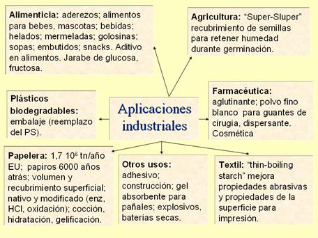 DISACÁRIDOS: Definición, CARACTERÍSTICAS y Más ¡Descubre!