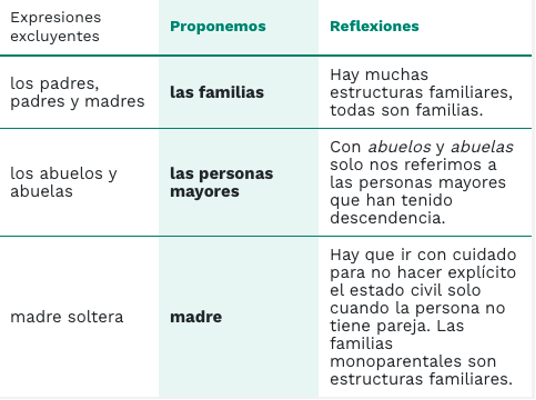 DISCRIMINACIÓN LINGÜÍSTICA: Por qué NO SE PUDO EXTRAER