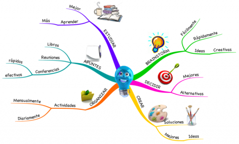 DIVERGENCIA: Definición, Ejemplos y Tipos Esenciales