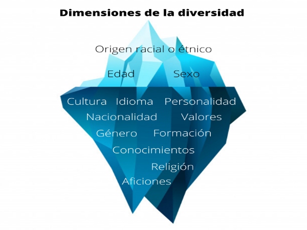 DIVERSIDAD CULTURAL: TIPOS, IMPORTANCIA Y EJEMPLOS